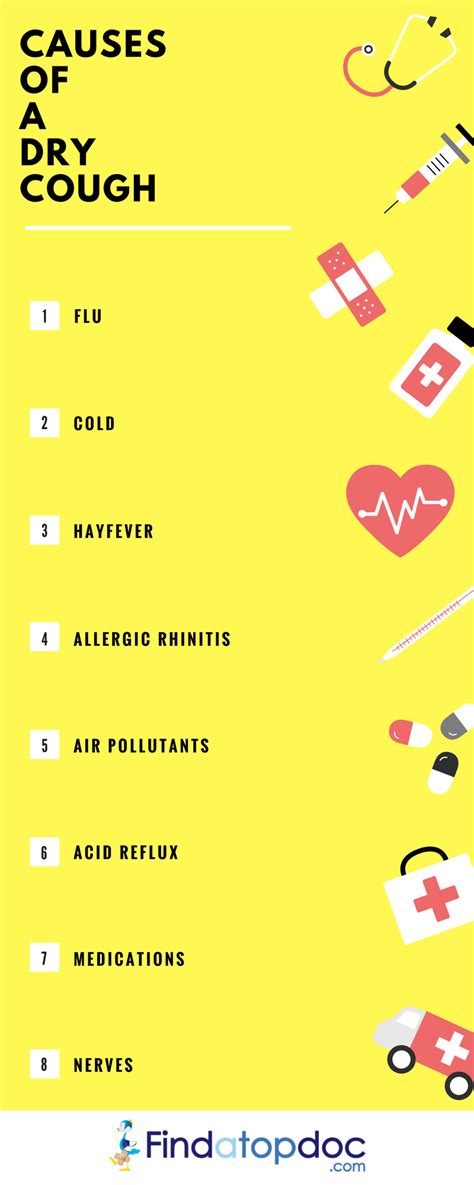This causes the dog to the best cough medicine for dogs is one specifically formulated to treat coughs in dogs. Home Remedies for Dry Cough: 10 Ways to Treat Dry Cough ...