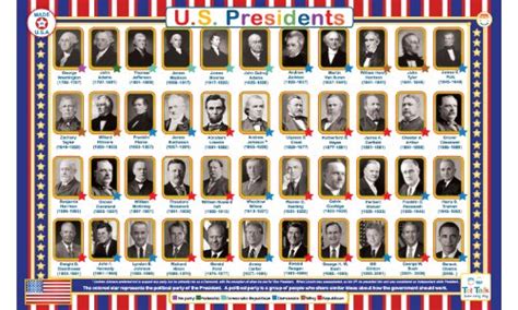 United States And Us Presidents Educational Placemats
