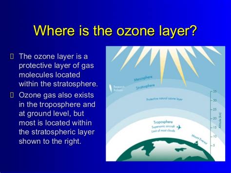 The ozone layer had been discovered by the french scientists charles fabry and henri buisson in 1913. The ozone layer