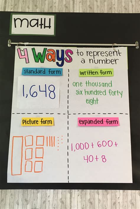 Standard To Word Form Number Chart