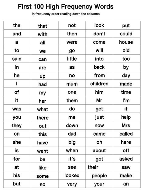 First 100 High Frequency Words Assessment Free Printable