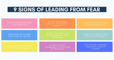 Fear Based Leadership 9 Signs You Are Leading From Fear Techtello