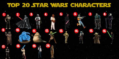 Top 20 Star Wars Characters The Journey To The Force Awake Flickr