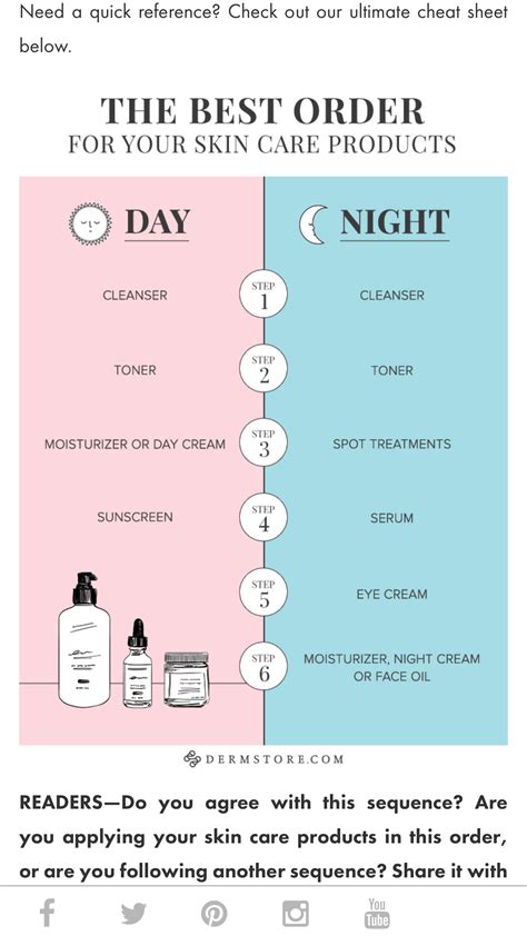 Skin Care Routine Diagram