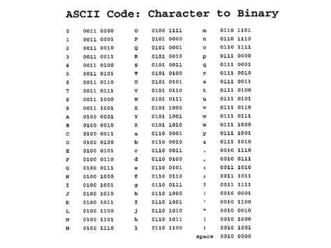 Pin On Binary Alphabet