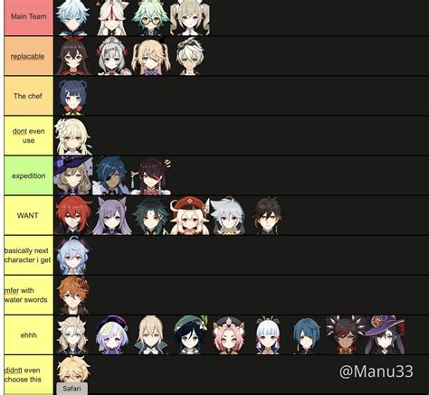 Tier List Of What I Just Am Doing With Characters Genshin Impact Hoyolab