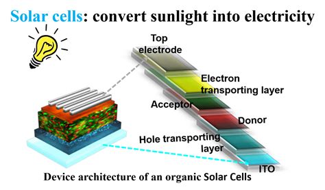 Epic Solar Cells A Smart Solution To The World Energy Crisis