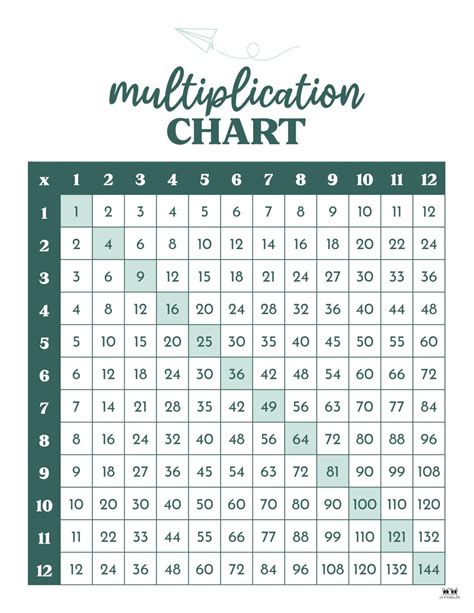 Multiplication Charts 75 Free Printables Printabulls