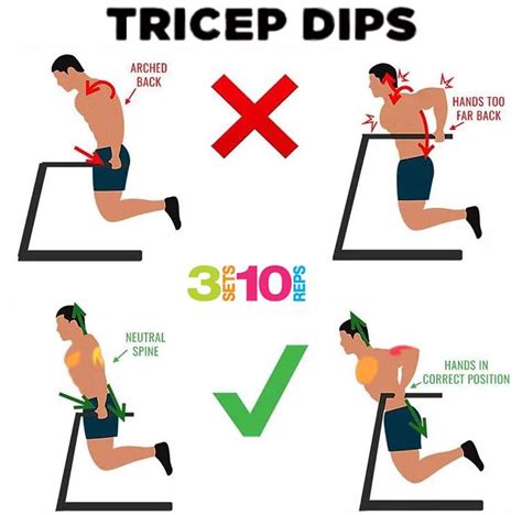 How To Do Tricep Dips And Chest Dips Tips Benefits