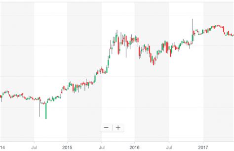 We give you the best exchange rates that will beat any bank. sgd myr chart | The Fifth Person