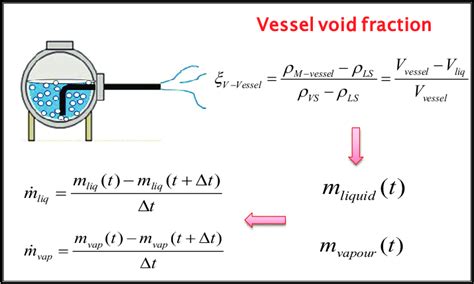 However, ﬂow is usually measured in volumetric ﬂow rate (ml/min). Calculating vapour and liquid mass flow rate out of the ...