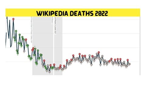 Wikipedia Deaths 2022 Feb Learn The Facts Here