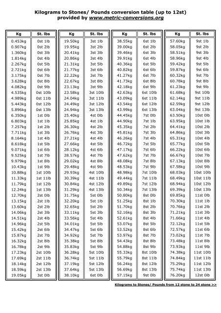11 Stones In Pounds - Mary Blog