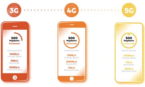 What Does 1gb Of Mobile Data Cost In Every Country