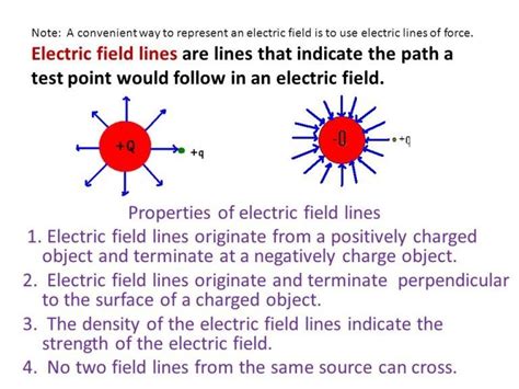 Electric Charges And Field Notes And Animation Video For Explaination