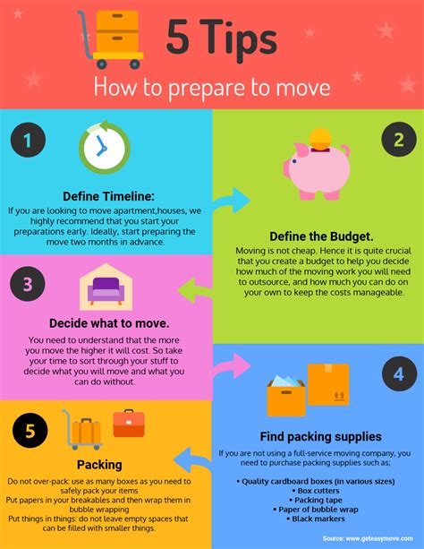 How To Prepare For A Move Removals Blog