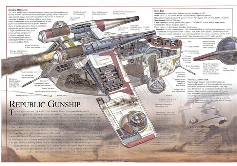 Republic Gunship Star Wars Ships Star Wars Infographic Star Wars Rpg