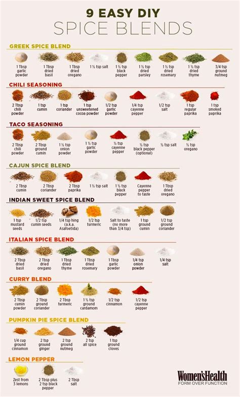 9 Easy Homemade Spice Blends Infographic Spice Recipes Homemade