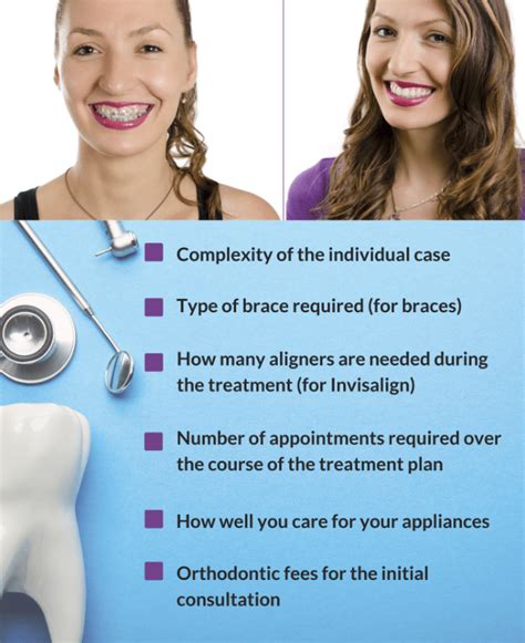 On average, invisalign clear aligners cost less than traditional braces. Invisalign vs braces (which treatment is better for my needs?)