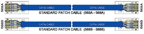 The maximum length of any ethernet cable (cat 5, cat 6 or cat 7) is 100m or 328ft before any loss of traffic occurs. The Industrial Ethernet Book | Knowledge | Technical Articles | Cat5e cable wiring schemes and ...