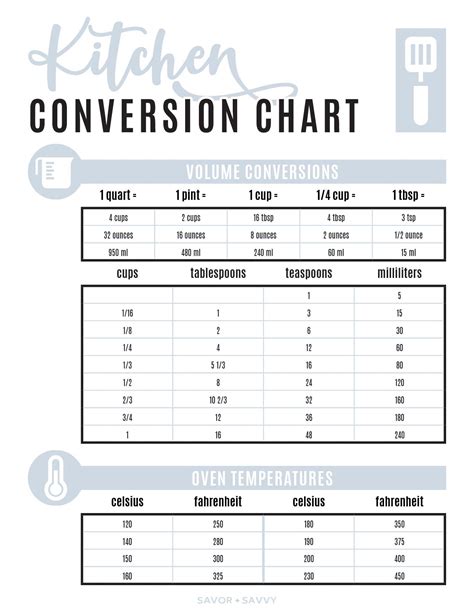 Printable Kitchen Conversion Chart Pdf Image To U