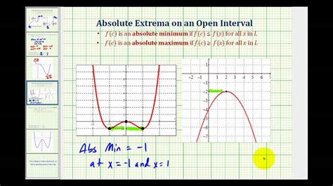 This video shows how to find the local maximum and minimum points when looking at the graph of a function. Ex 2: Absolute Extrema on an Open Interval - YouTube