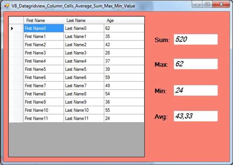 Vb Net How To Get The Datagridview Column Max Min Sum Average Value Using Vb Net C Java
