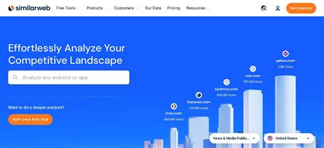 Similarweb Coupon And Discount Code Web Design Blog