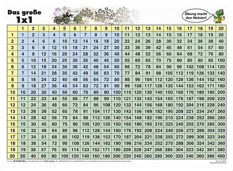 Tabelle 1 syntagmatische und paradigmatische beziehungen. Das Große 1 x 1 - Lernposter Buch versandkostenfrei bei ...