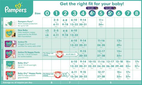 Diaper Size And Weight Chart Guide Pampers Vlrengbr