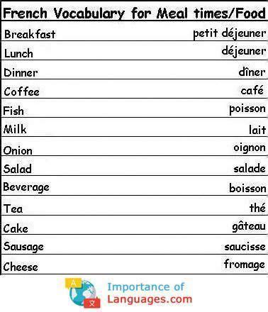 Learn Common Basic French Words - ImportanceofLanguages.com # ...