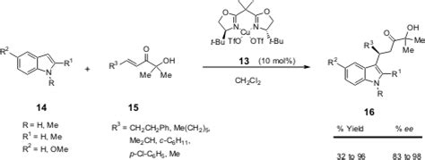 Enantioselective Alkylation Of The Indole Nucleus Friedel Crafts