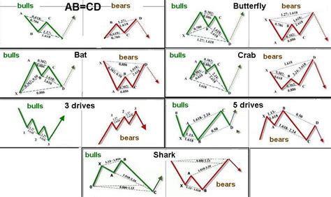 Crypto Trading Chart Patterns