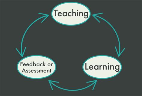 How Can The Teaching Learning Process Be Improved Quora