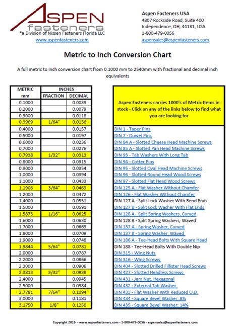 Metric To Inches Conversion Chart Art