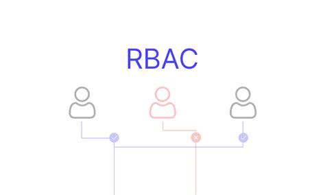 What Is Rbac Role Based Access Control Meaning Examples