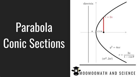 Parabola Conic Sections Accelerated Pre Calculus Youtube