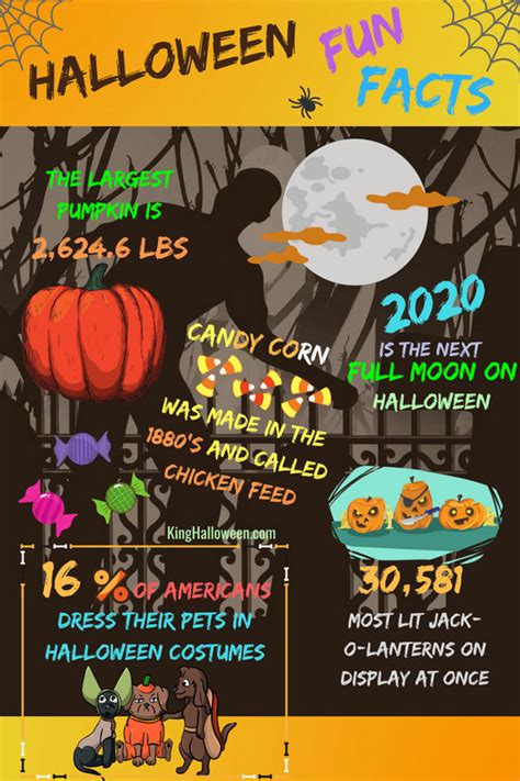 Halloween Fun Facts King Halloween