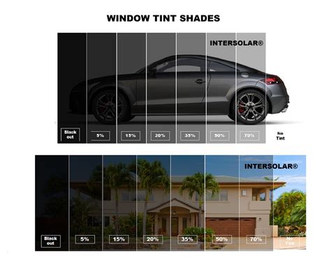 Uncut Window Tint Roll 5 Vlt 24 In 50ft Feet Home Commercial Office