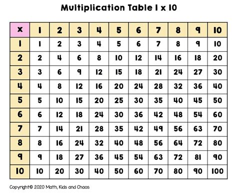 Base 16 Multiplication Table