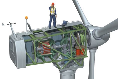Ce sunt turbinele eoliene și cum funcționează Blogul Romstal