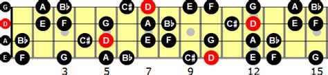 D Harmonic Minor Scale For Bass Guitar