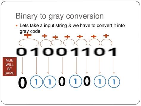 Binary To Grey Code Conversion