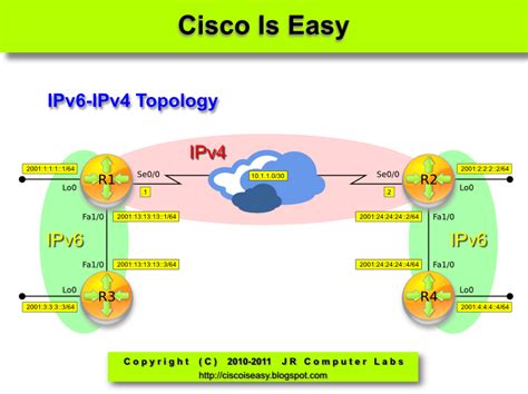 Internet Protocol Version 6 Ipv6 Is A Network Layer Protocol That