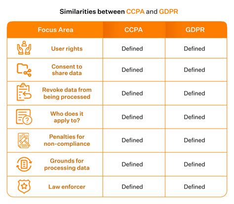 Ccpa Vs Gdpr The Differences You Should Know Sprinto