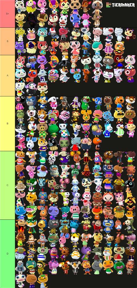The Ultimate Animal Crossing Villager Tier List Community Rankings