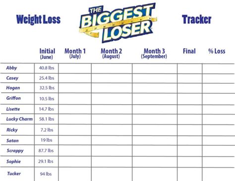 Biggest Loser Spreadsheet With Spreadsheet Biggest Loser Weight Loss