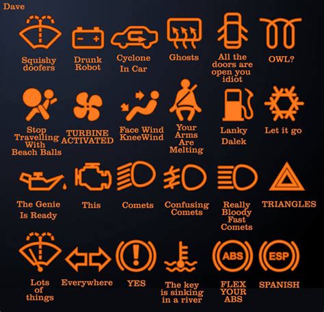 Car dashboard instrument cluster warning lights. Cars warning lights meaning