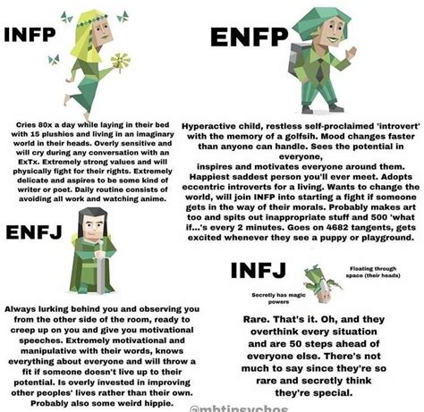 Enfp Infp