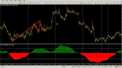 5 Min Tf Free Forex Indicator Win Ratio Is More Than 90 Non